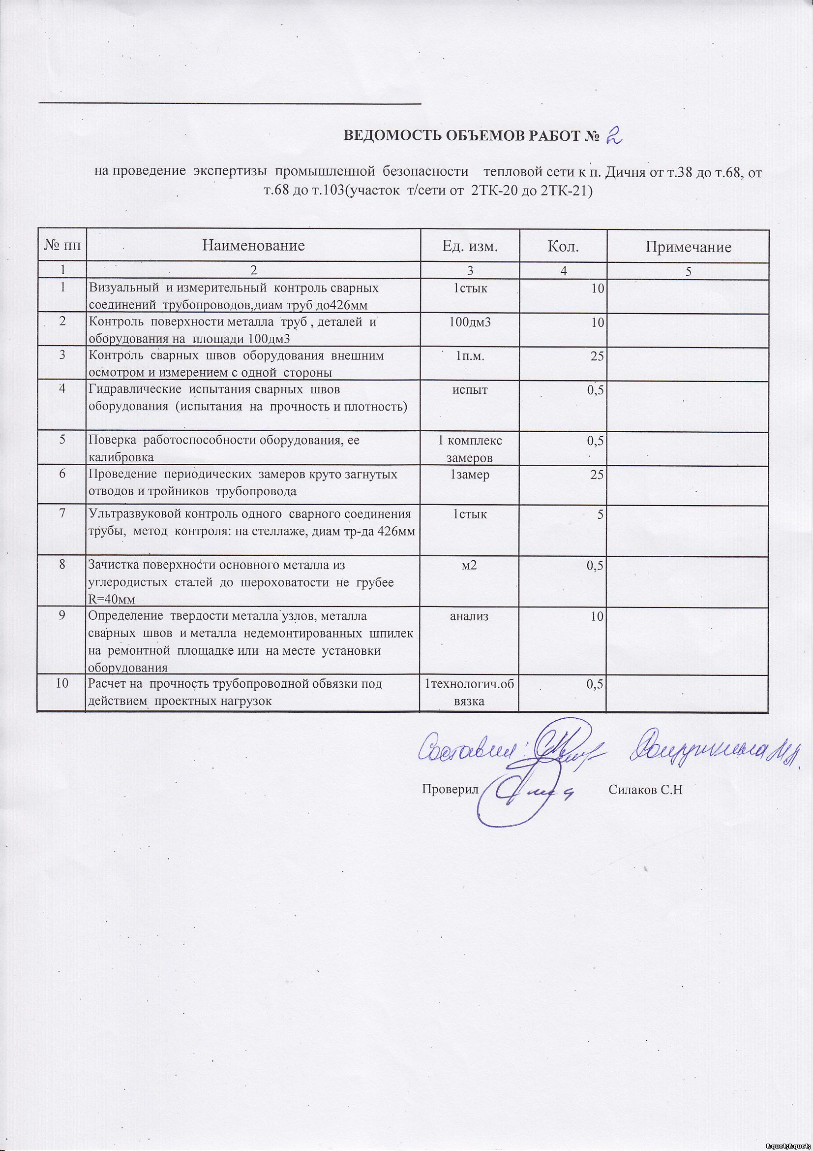 Форма ведомости объемов работ для экспертизы образец